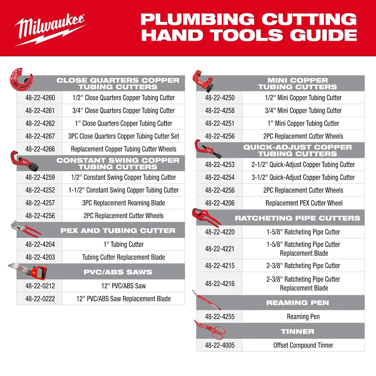 Milwaukee Reaming Pen 48-22-4255