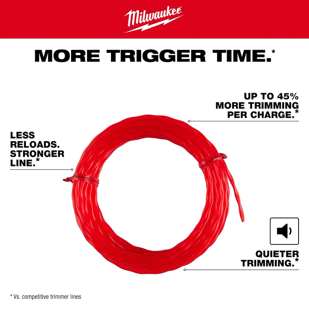 Milwaukee .095" x 750’ (3 lbs.) Twisted Trimmer Line 49-16-2783
