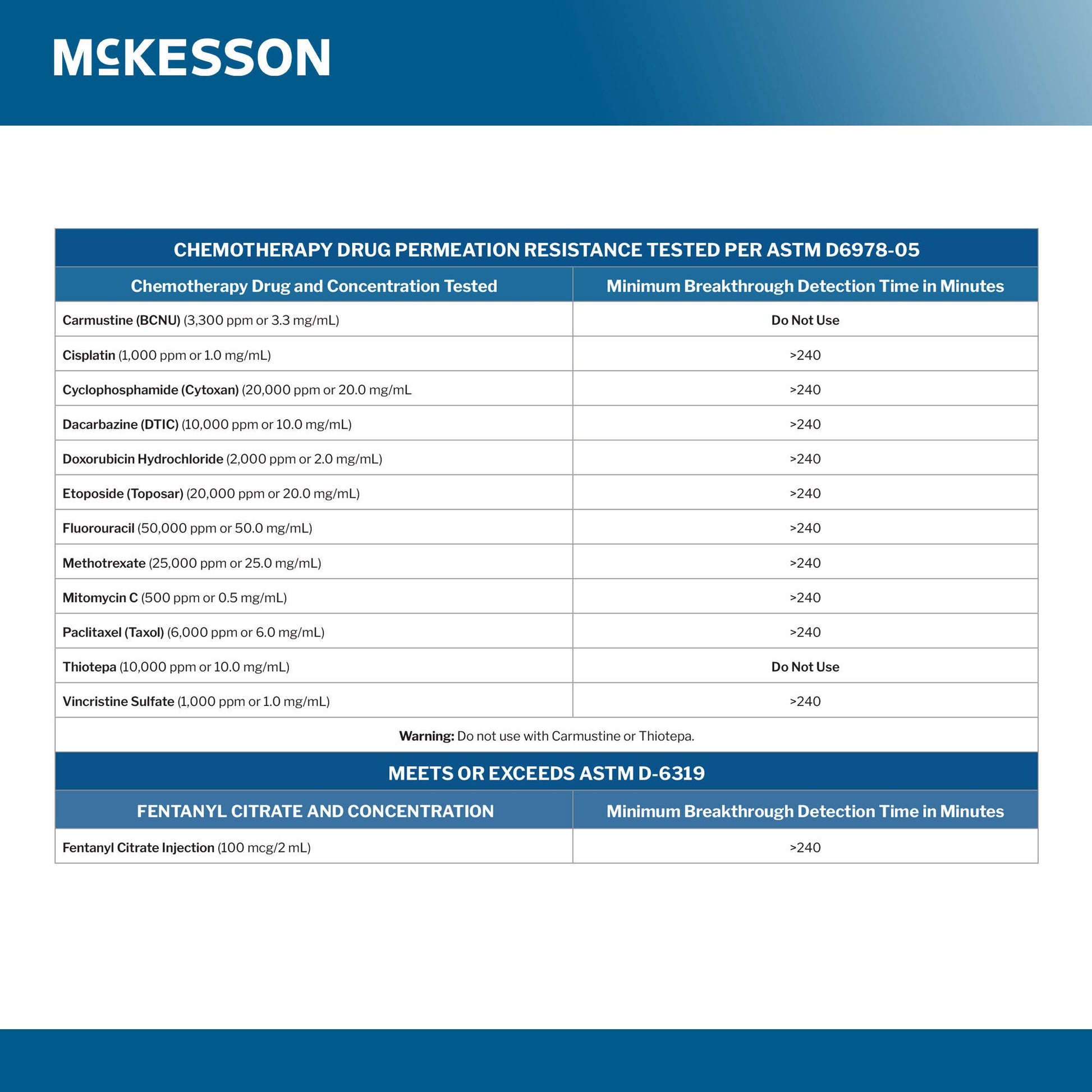 McKesson Confiderm® BLK Nitrile Exam Gloves, Black - view 4