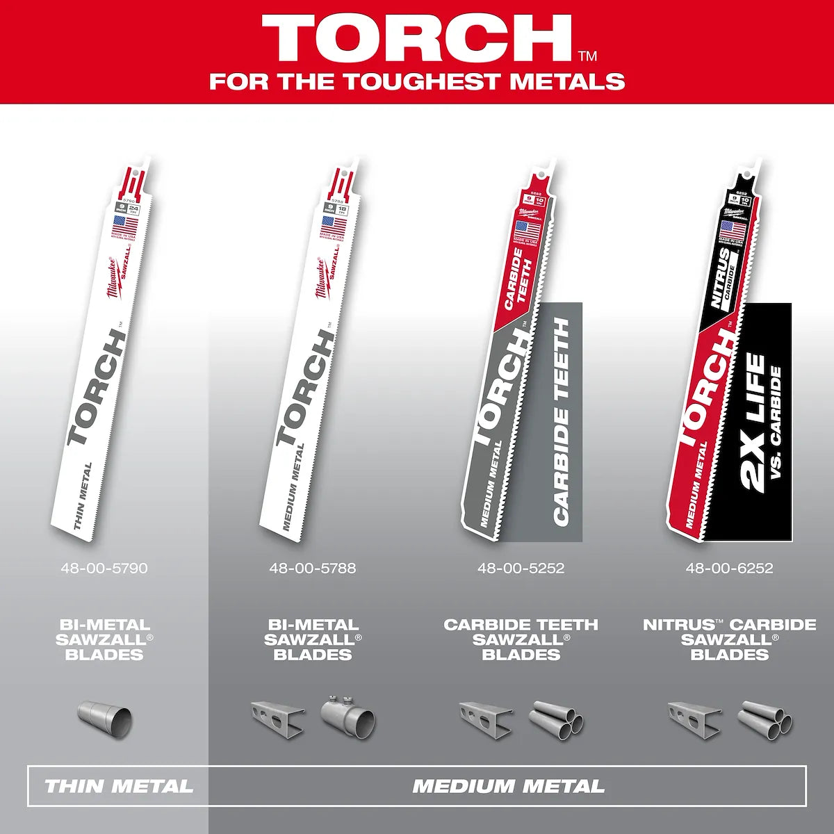 Milwaukee 9" 14 TPI TORCH SAWZALL Blade for Medium Metal (5 PK) 48-00-5787 | 9 in Blade Length, 5-Piece