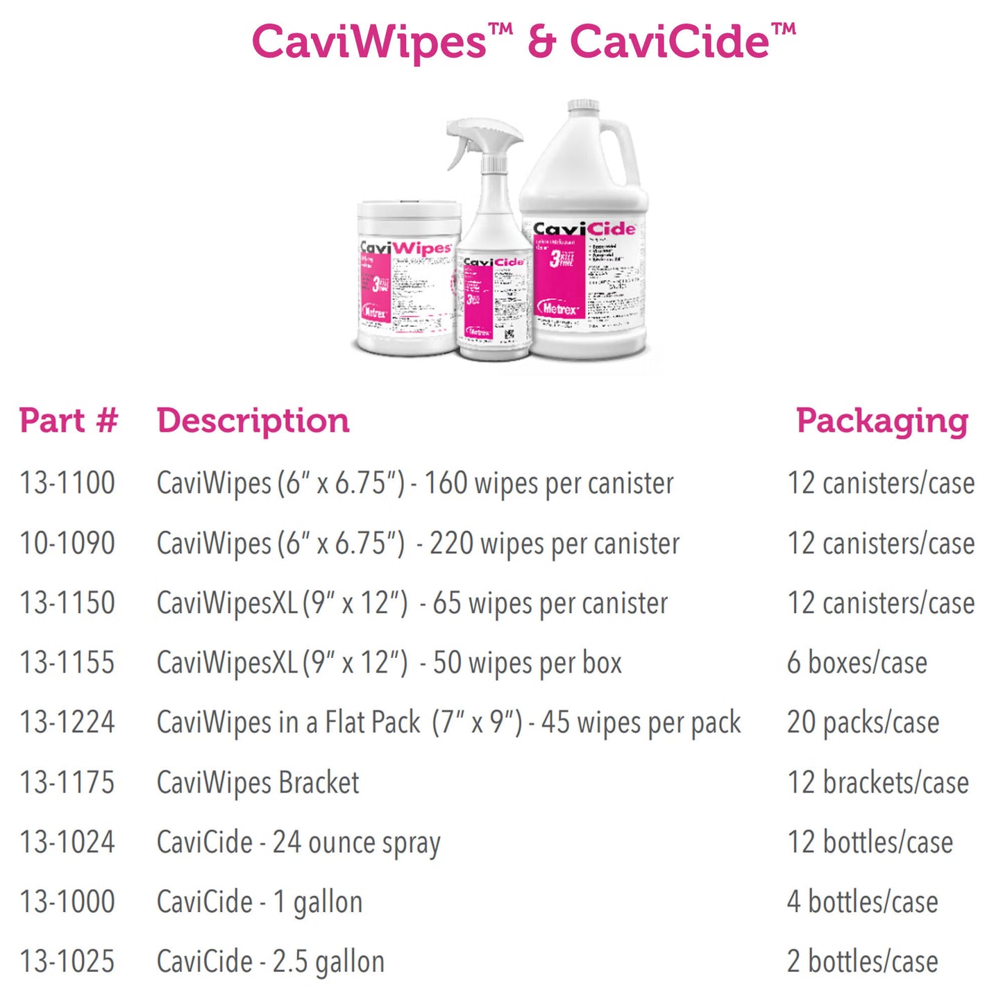 Metrex CaviWipes Surface Disinfectant Alcohol-Based Wipes