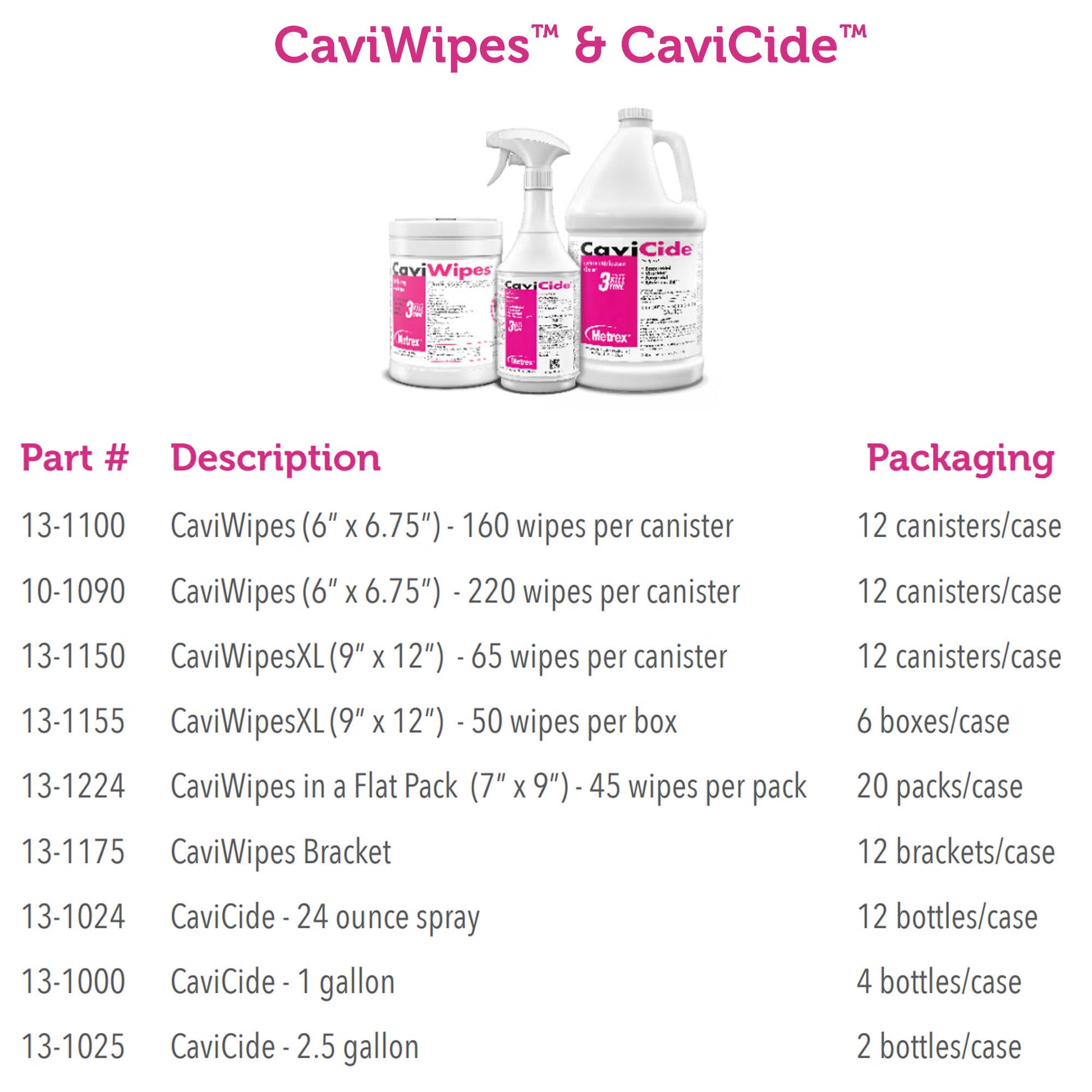 Metrex CaviWipes Surface Disinfectant Alcohol-Based Wipes