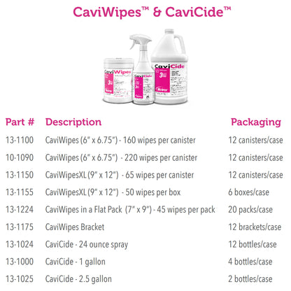 Metrex CaviWipes Surface Disinfectant Alcohol-Based Wipes