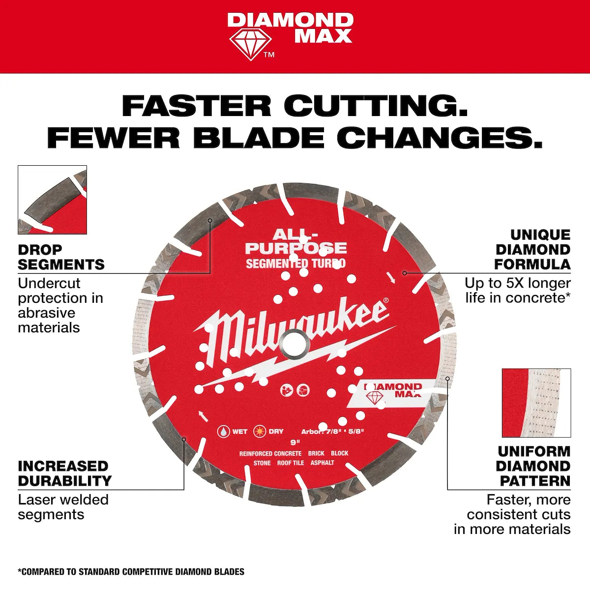 Milwaukee 9" DIAMOND MAX All-Purpose Segmented Turbo Diamond Blade 49-93-7125 | Diamond Coated