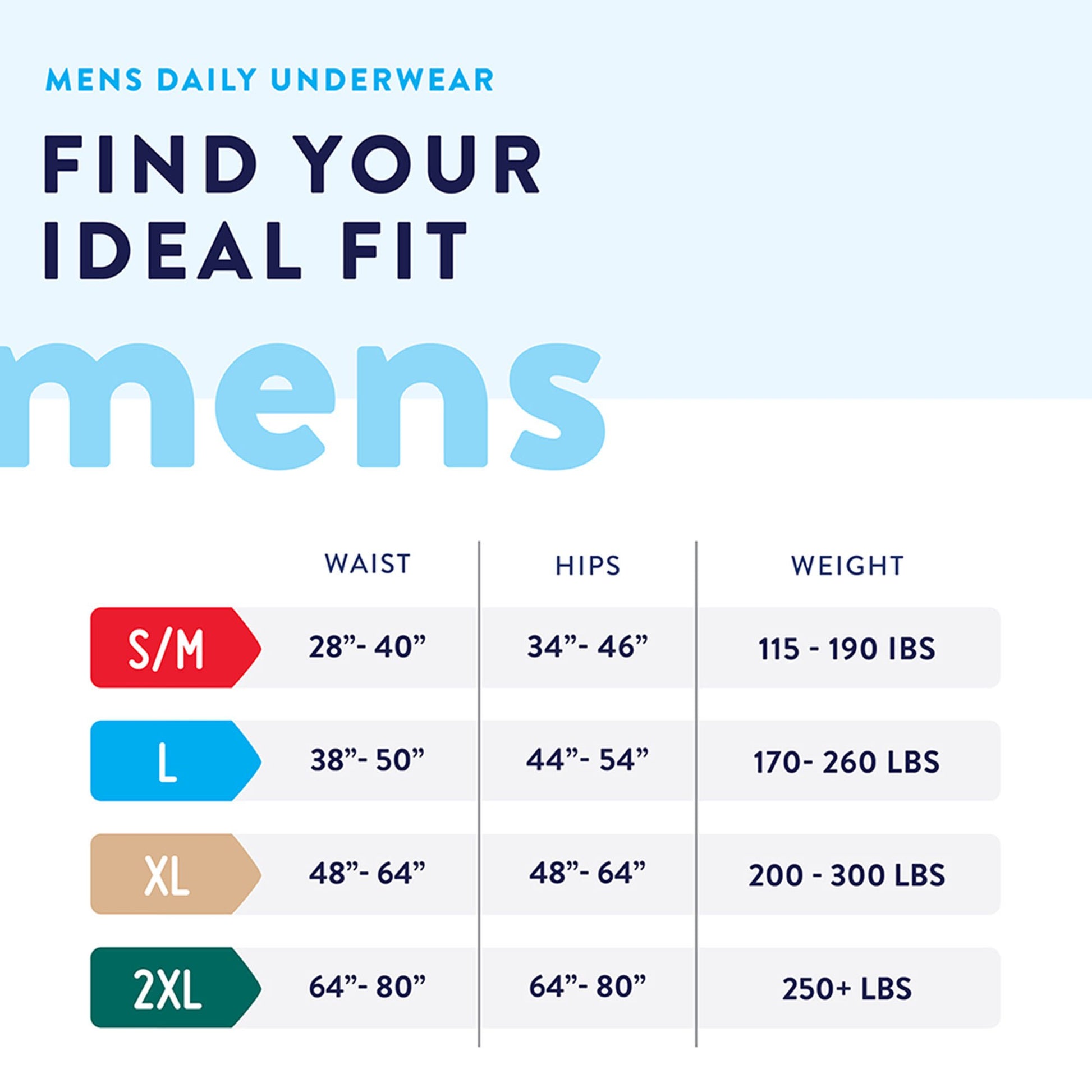 Prevail® Men's Daily Maximum Absorbent Underwear