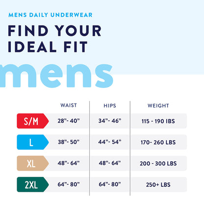 Prevail® Men's Daily Maximum Absorbent Underwear