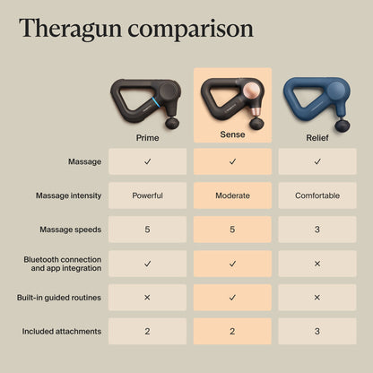 Therabody Theragun Sense 2 Hand-Held Massager