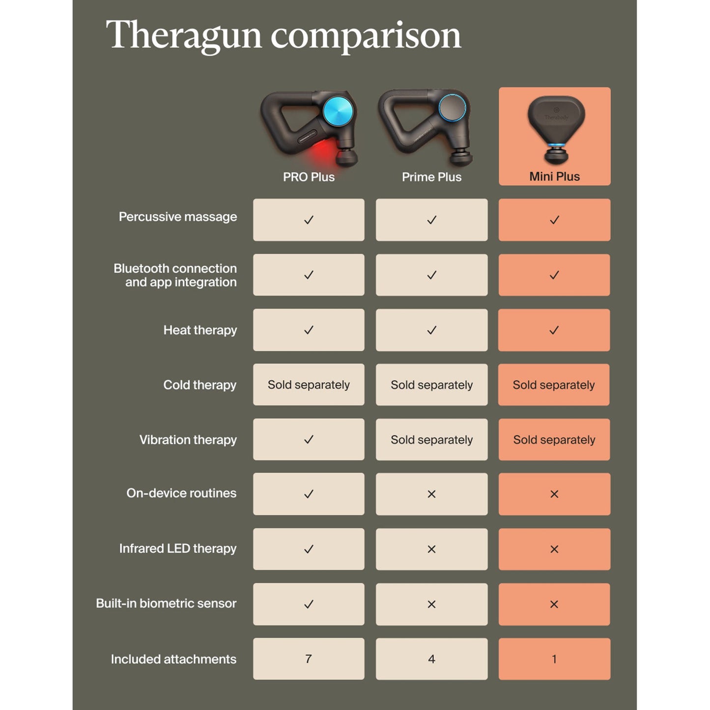 Therabody Theragun Mini Plus Hand-Held Massager
