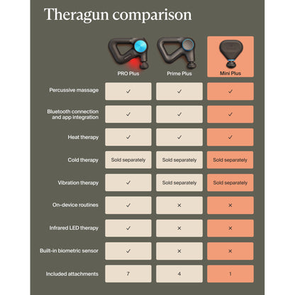 Therabody Theragun Mini Plus Hand-Held Massager