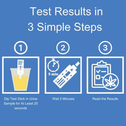 Premier Bio-Dip Single Drug (Cannabinoids) Drugs of Abuse Test