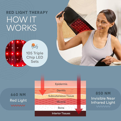 AllevaRed Pro Light Therapy Belt