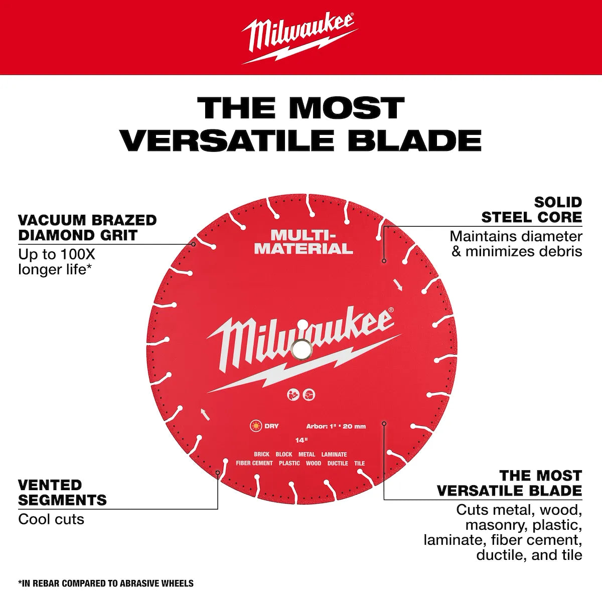 Milwaukee 5" Multi-Material Diamond Blade 49-93-9605 | Diamond Coated