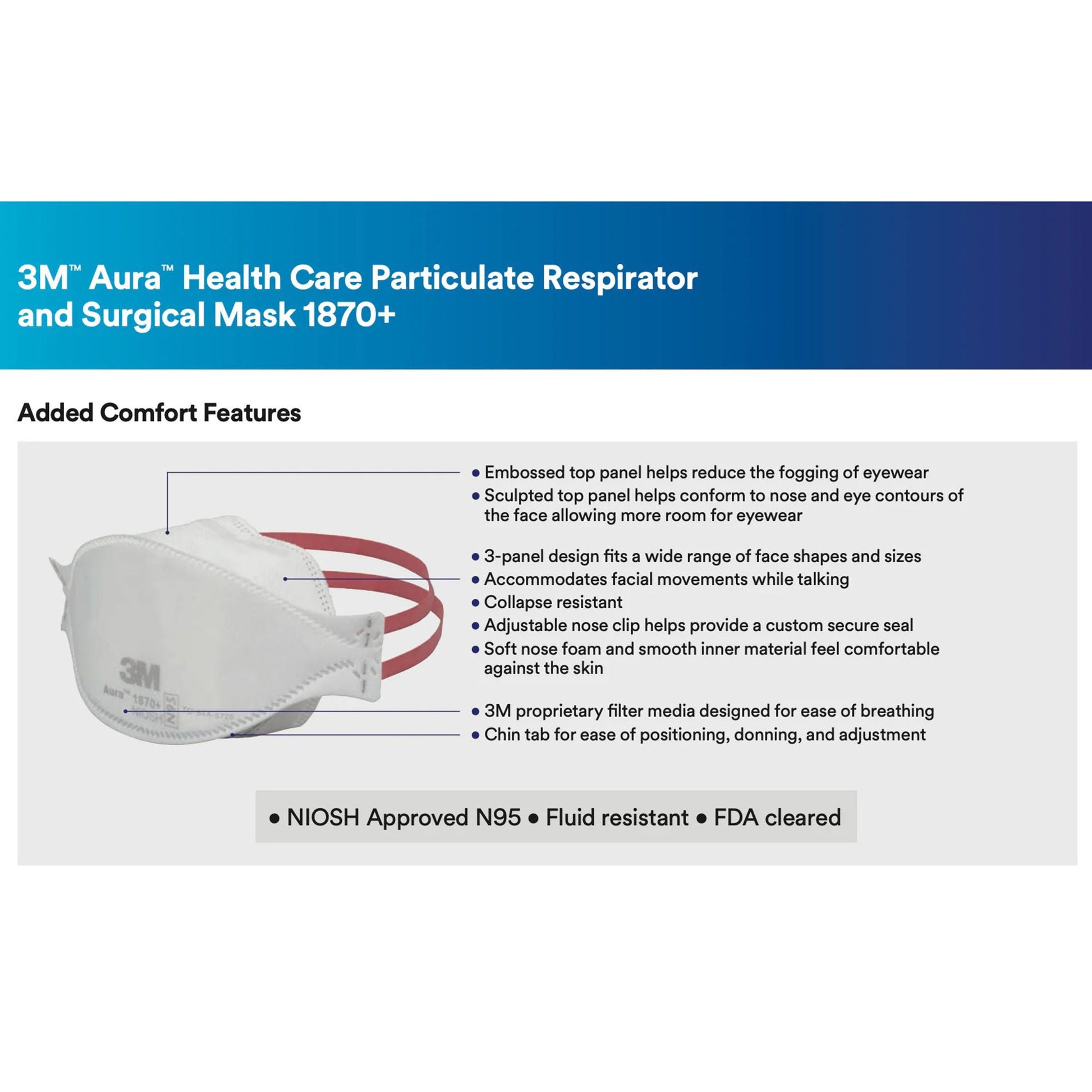 3M™ Aura™ N95 Particulate Respirator and Surgical Mask