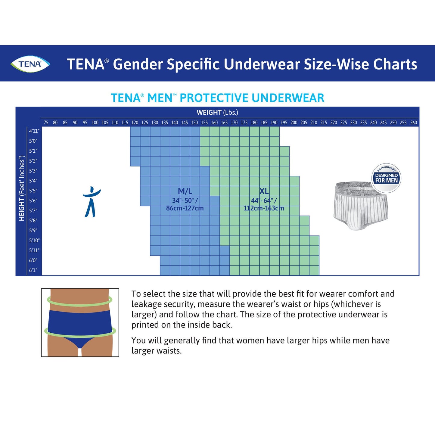 Tena® ProSkin™ Maximum Absorbent Underwear for Men