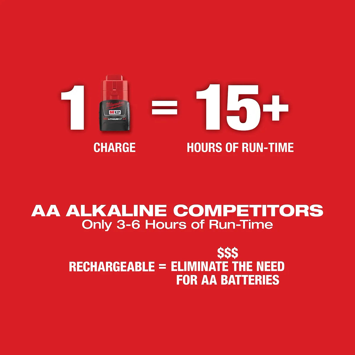 Milwaukee M12 Green Cross Line & Plumb Points Laser Kit 3622-21 | M12 Battery, Glass Filled Nylon