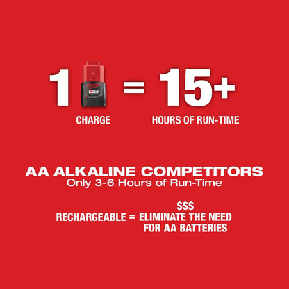 Milwaukee M12 Green Cross Line & Plumb Points Laser Kit 3622-21 | M12 Battery, Glass Filled Nylon
