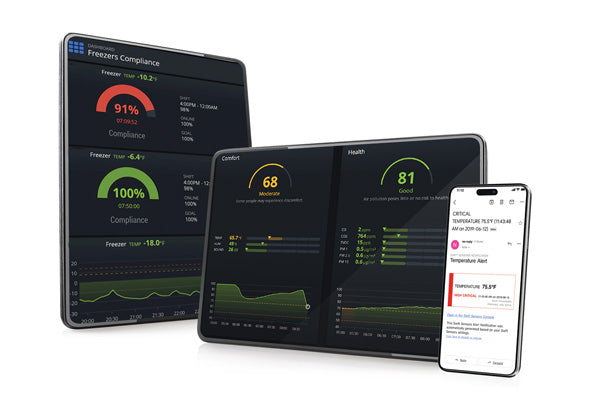 Swift Sensors Console on tablet and phone: live readings, compliance scores and SMS alerts