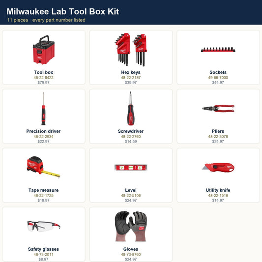 Milwaukee Lab Tool Box Kit LS-MIL-LABKIT | 11-Piece Bench & Furniture Assembly Set