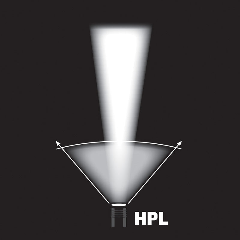 Streamlight Stinger DS HPL Flashlight | 2 configurations incl. 75863